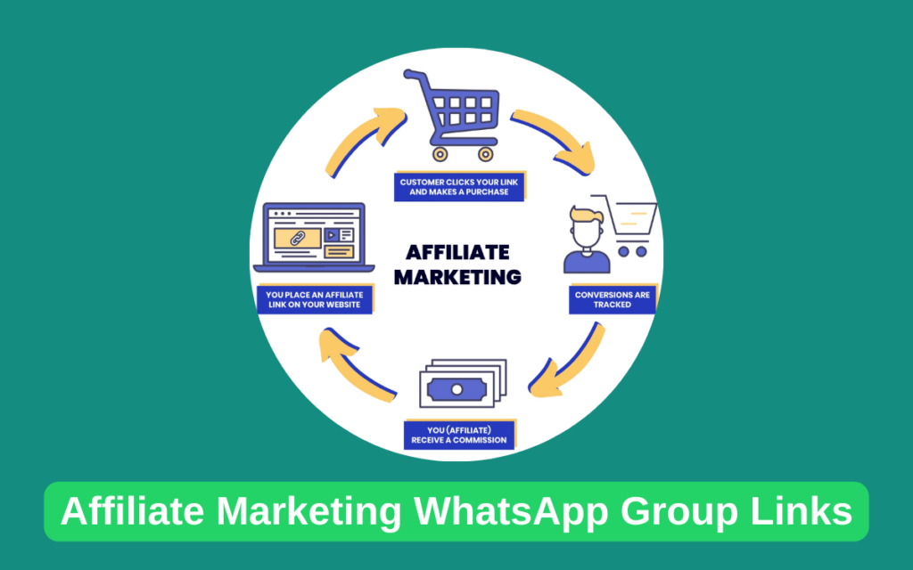 Affiliate Marketing Whatsapp Group Links